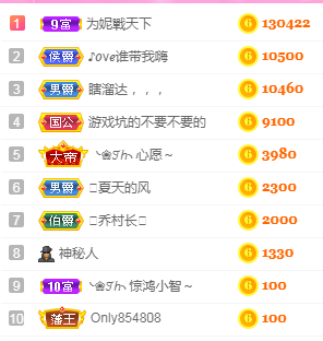 ❥ℐ小沫沫♛的图片