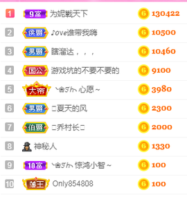 ❥ℐ小沫沫♛主播照片