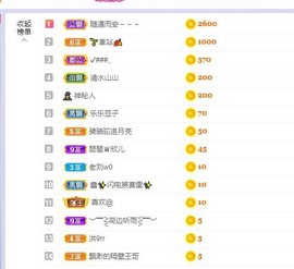 参会人数主播照片