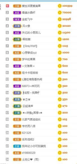 果果新号搜68073主播照片