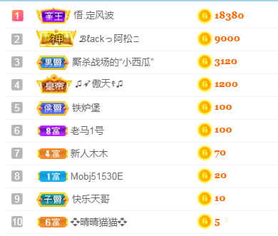 萌萌女神求守护的主播照片