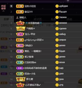 宝儿♚家里有事休息主播照片
