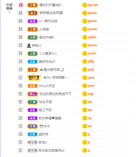 依芝の求百元榜的图片