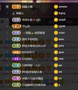 *菜园子*主播照片