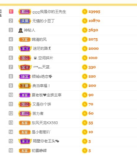 阿璐2号的主播照片