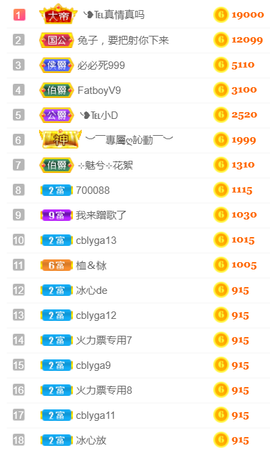 ╰❥℡冰雪每天40首主播照片