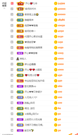 开心❤️❤️果主播照片