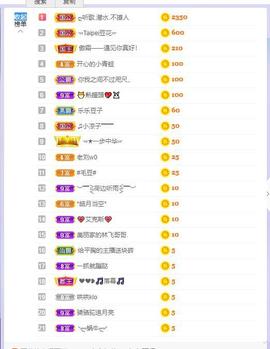参会人数主播照片