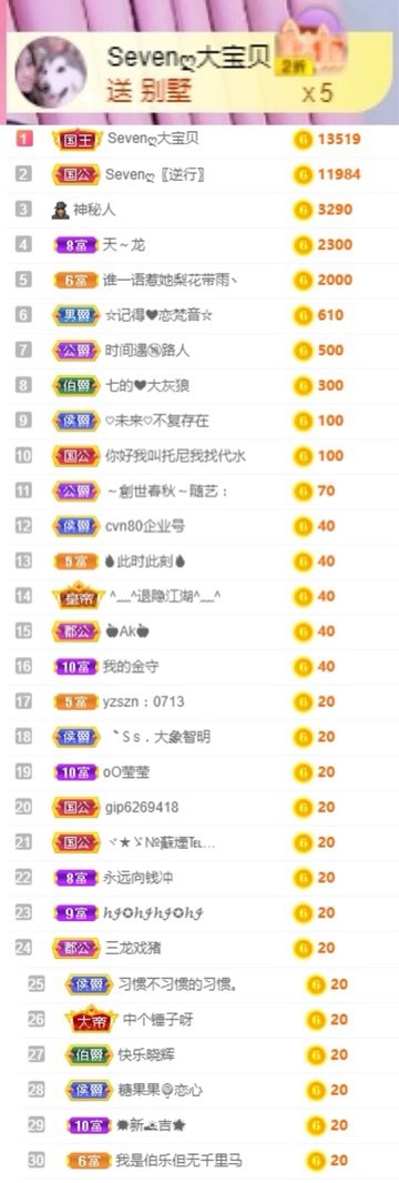 Sevenღ糖的图片