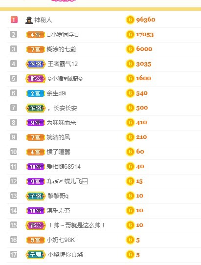 阿璐2号的主播照片