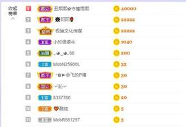 参会人数主播照片