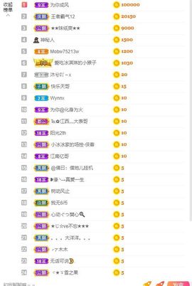 晨馨吖-休息一段时间主播照片