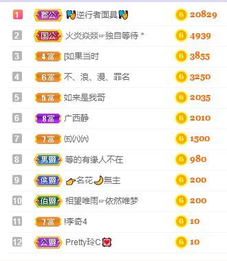 一树梨花压海唐同学☞的图片