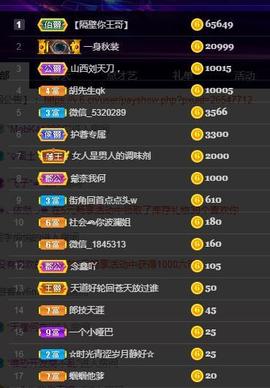 黄老邪-28581主播照片
