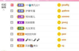 ❤️love容儿❤️主播照片