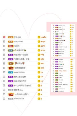 沁馨ღ求百元榜主播照片