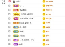 泡泡不困！主播照片