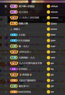 *菜园子*主播照片