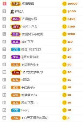 故乡111主播照片
