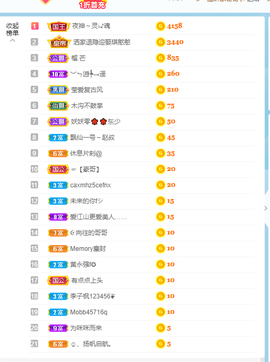 倾颜贺我杰哥荣升公爵的图片
