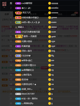 窦窦，家里有事休息了主播照片