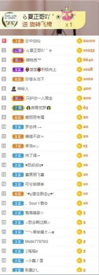 沁馨ღ求百元榜主播照片