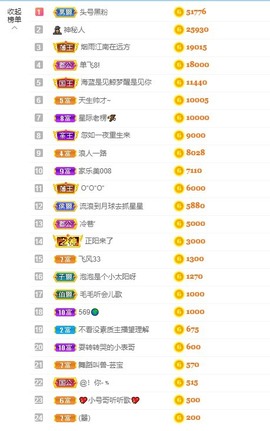退网了，谢谢大家关心主播照片