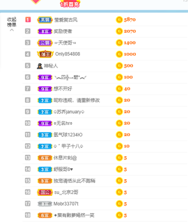 倾颜贺我杰哥荣升公爵的图片
