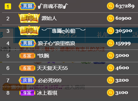 ╰❥℡冰雪每天40首主播照片