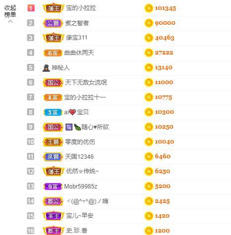 宝儿♚贺逛逛国公啦的图片