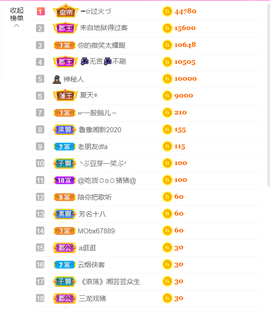 ━☆简希づ休息中主播照片