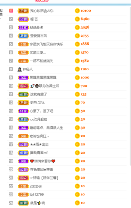 倾颜贺我杰哥荣升公爵的图片