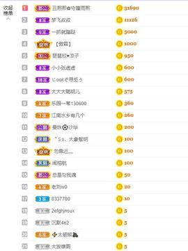 参会人数主播照片