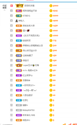 倾颜贺我杰哥荣升公爵的图片