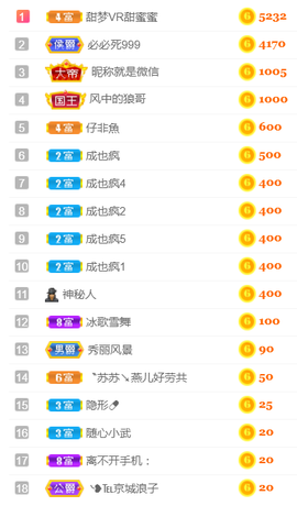 ╰❥℡冰雪每天40首主播照片