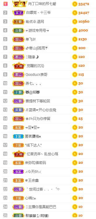 一字马~依棠的图片