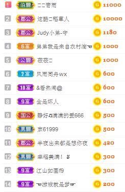 别了，聊聊天主播照片