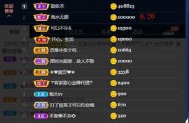 ☂客家甜心金牌代理☂主播照片
