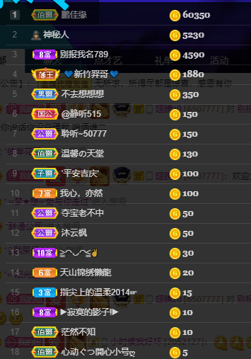 聆听~福妞儿的图片
