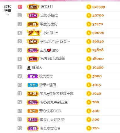 宝儿♚贺逛逛国公啦的图片