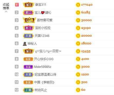 宝儿♚贺逛逛国公啦的图片