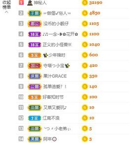 花无缺的故事结束啦主播照片