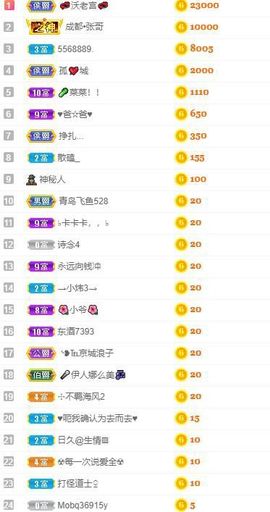 新人🍀李葵求升级主播照片