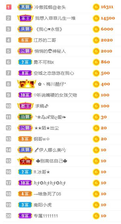 菲儿♥好运来🌈的图片