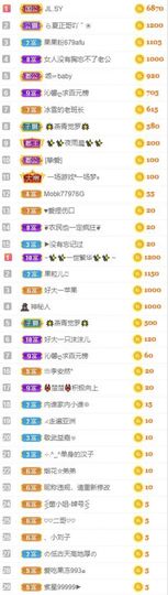 沁馨ღ求百元榜主播照片