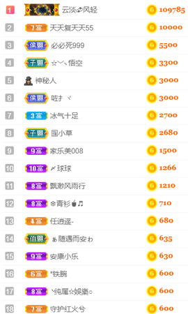 ╰❥℡冰雪每天40首主播照片