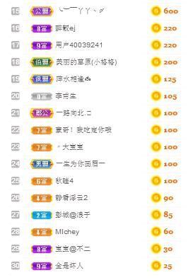 别了，聊聊天主播照片