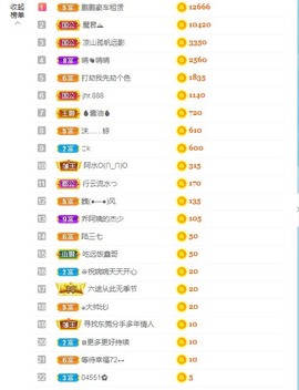bye～主播照片