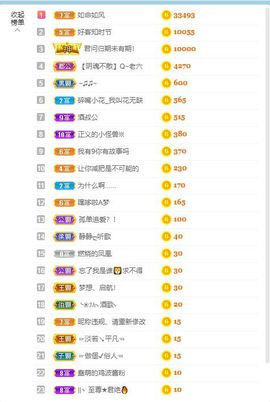 花无缺的故事结束啦主播照片