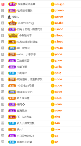 森贺老大元始天尊！的图片